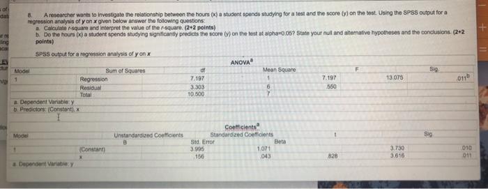 Solved dat 8 A researcher wants to investigate the | Chegg.com