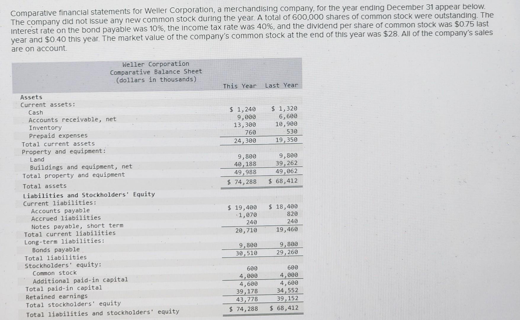 Solved Comparative Financial Statements For Weller 9129