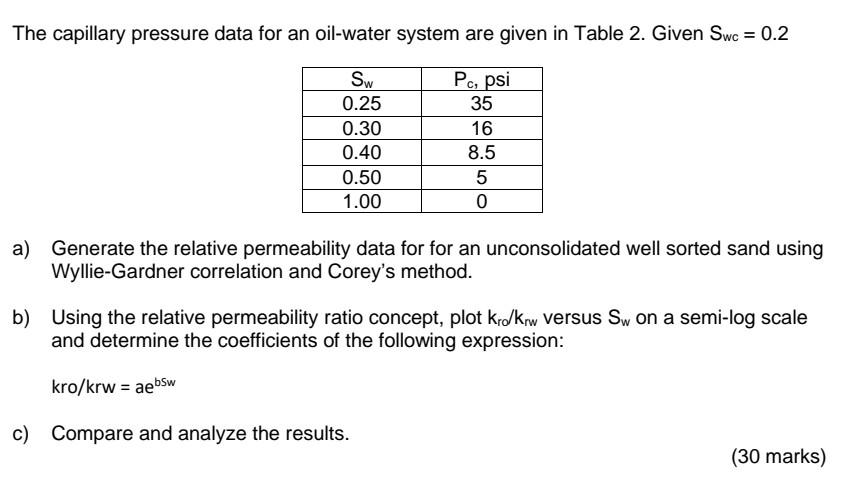 Solved The capillary pressure data for an oil-water system | Chegg.com