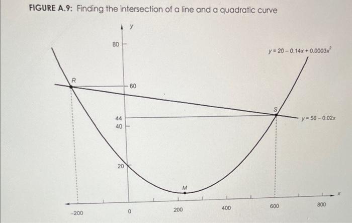 finding intersection of two lines