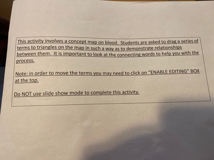 Solved This Activity Involves A Concept Map On Blood. 