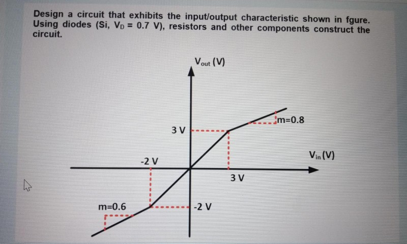 Solved Design a circuit that exhibits the input/output | Chegg.com