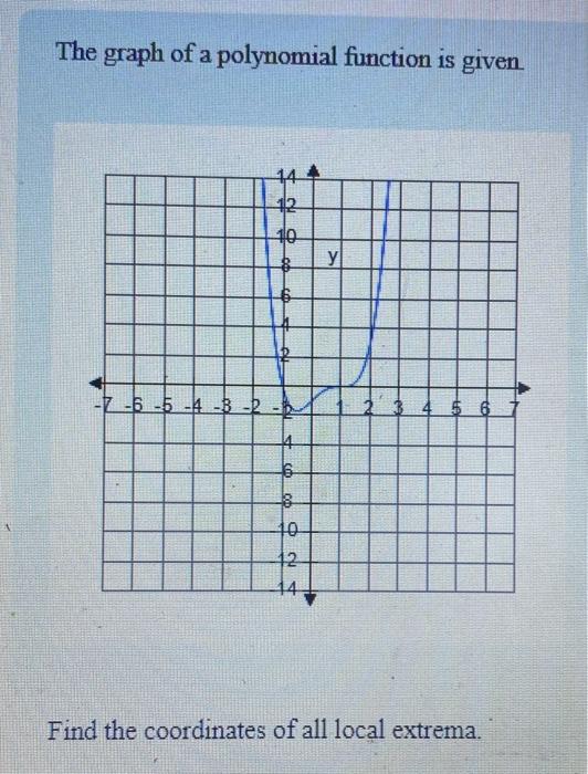 Solved The graph of a polynomial function is given Find the | Chegg.com