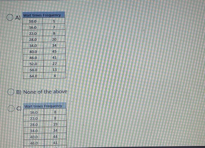 Solved Compute the frequency distribution for Oil Change