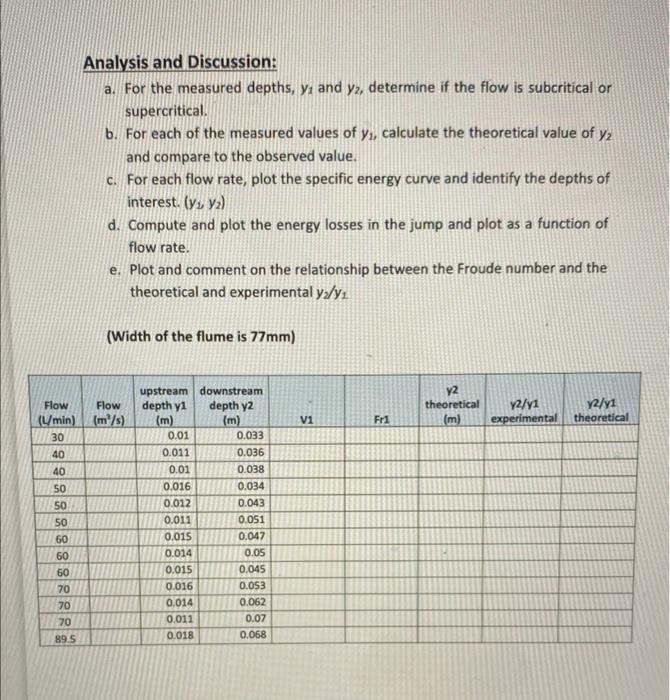 solved-analysis-and-discussion-a-for-the-measured-depths-chegg