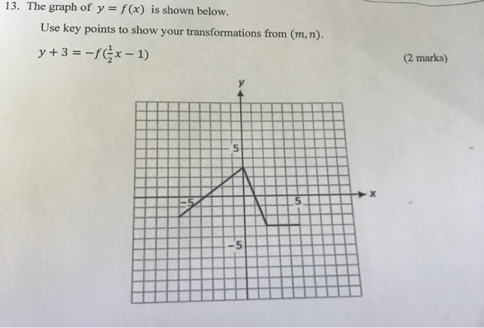 Solved 13. The graph of y = f(x) is shown below. Use key | Chegg.com