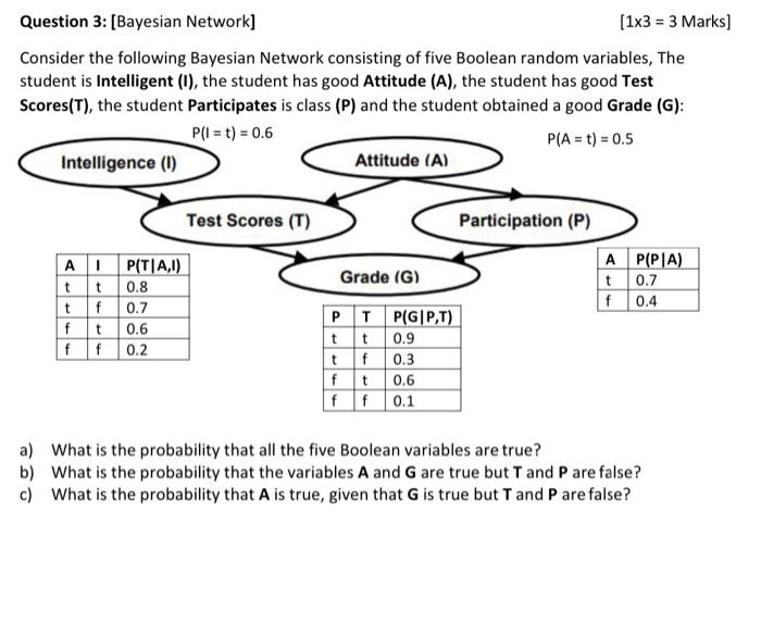 Solved Question 3: [Bayesian Network] [1x3 = 3 Marks] | Chegg.com