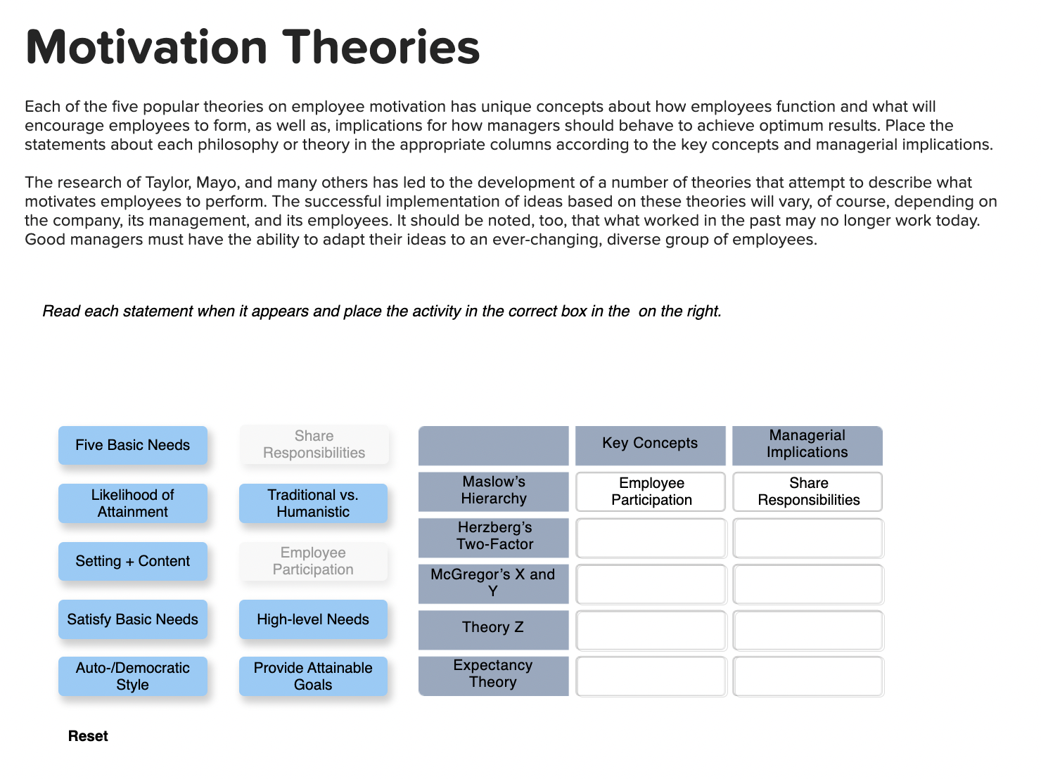 Solved Motivation TheoriesEach of the five popular theories | Chegg.com