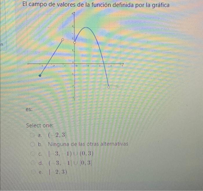 El campo de valores de la función definida por la gráfica es: Select one: a. \( (-2,3] \) b. Ninguna de las otras alternativa