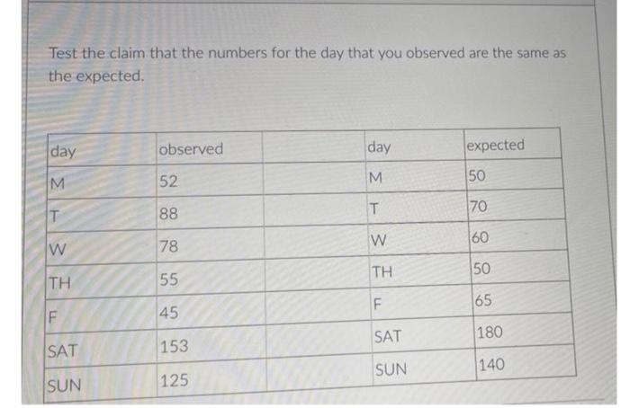 Solved Test the claim that the numbers for the day that you | Chegg.com