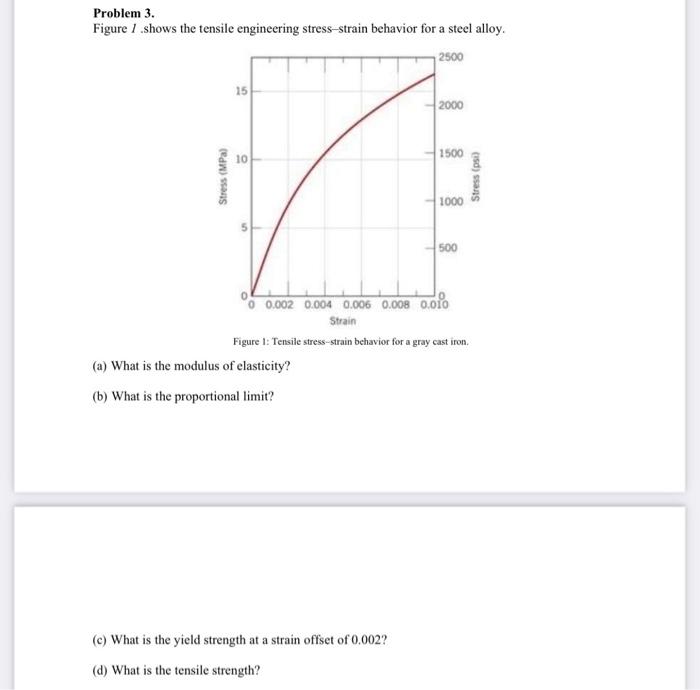 Solved Problem 3. Figure 1 shows the tensile engineering | Chegg.com