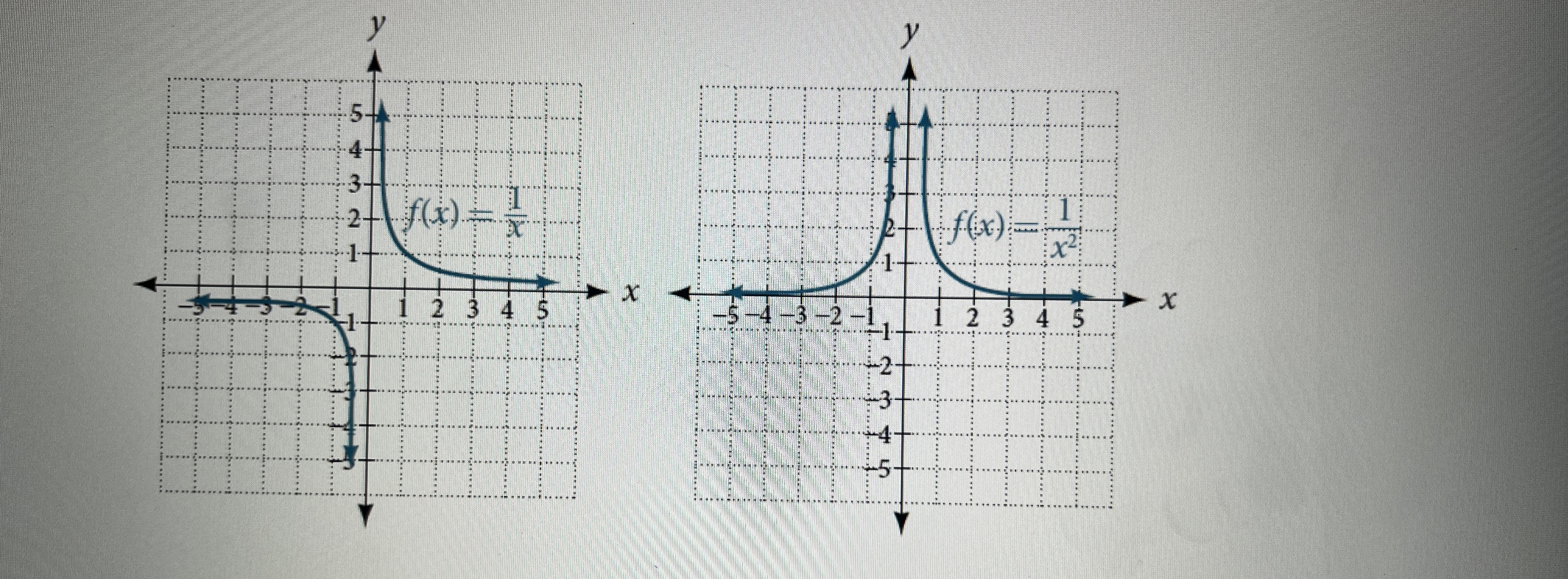 Solved Determine the local behavior and end behavior for the | Chegg.com
