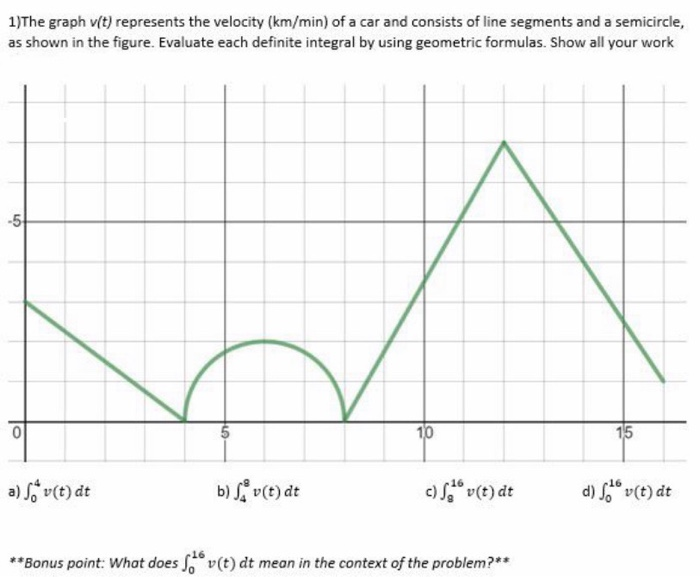Solved 1)The graph v(t) represents the velocity (km/min) of | Chegg.com