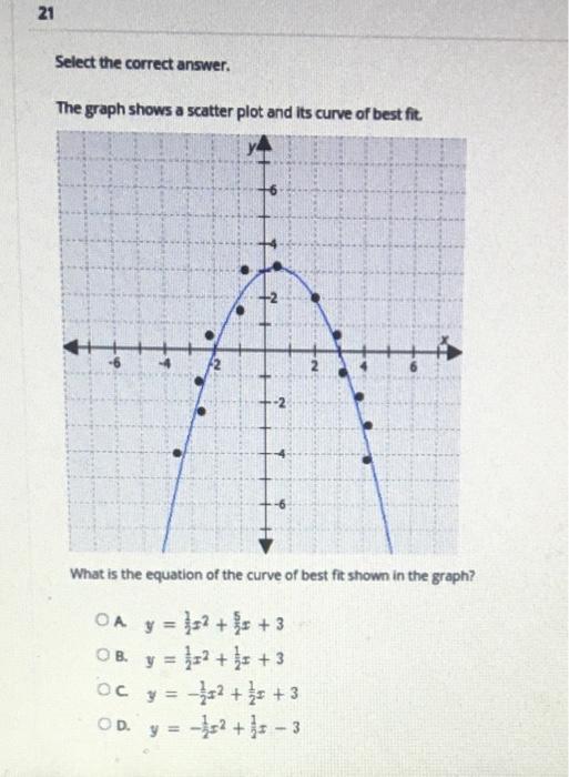 solved-21-select-the-correct-answer-the-graph-shows-a-chegg