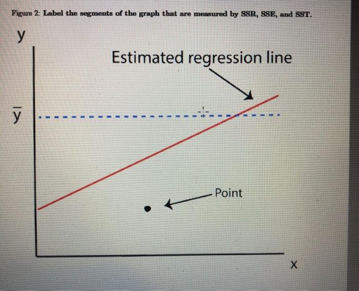 Solved Figure 2: Label the segments of the graph that are | Chegg.com