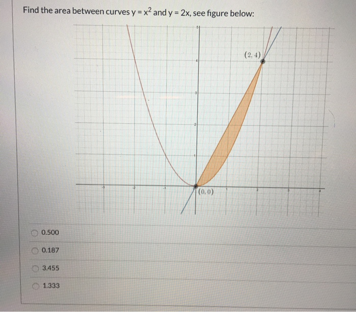 Solved Find the area between curves y = x2 and y = 2x, see | Chegg.com
