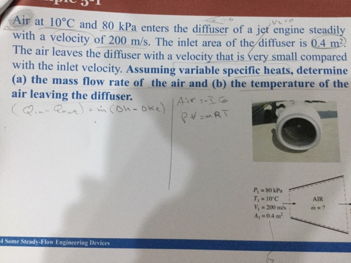 Solved Ut At 10°C And 80 KPa Enters The Diffuser Of A Jet | Chegg.com