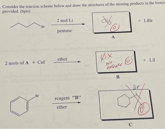 Solved Consider the reaction scheme below and draw the | Chegg.com