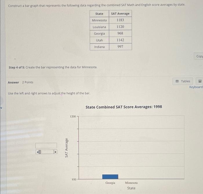 Solved Construct a bar graph that represents the following | Chegg.com