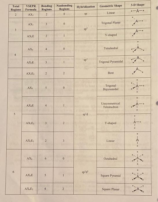 Solved 3D sketch Lewis structure Molecule AXE SO2 o bonds