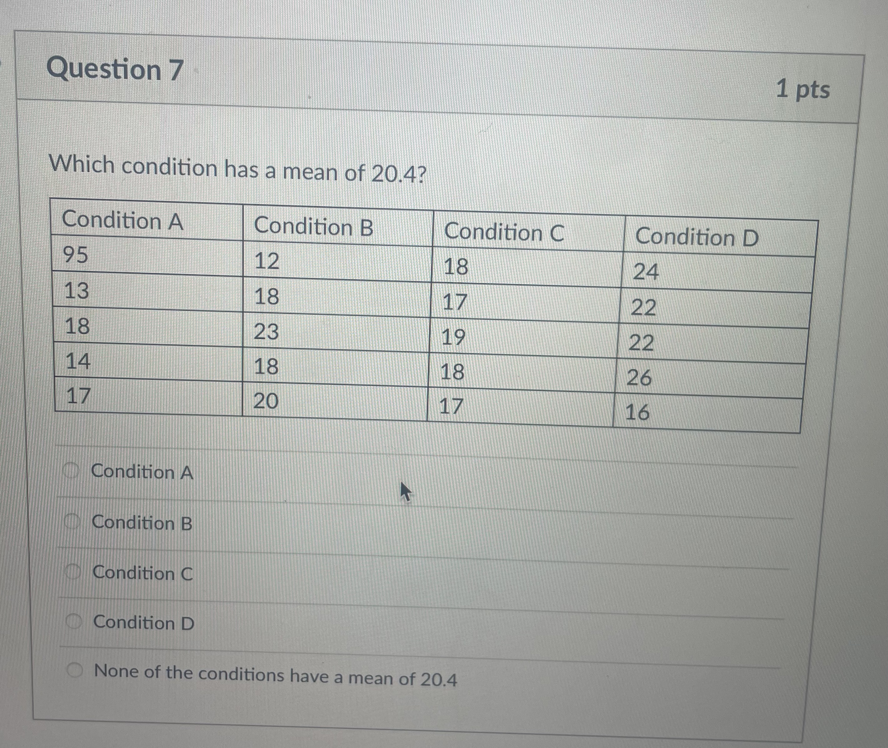 Solved Question 6Which condition has the greatest | Chegg.com