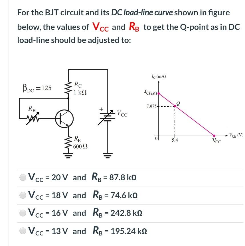 Solved For the BJT circuit and its DC loadline curve shown