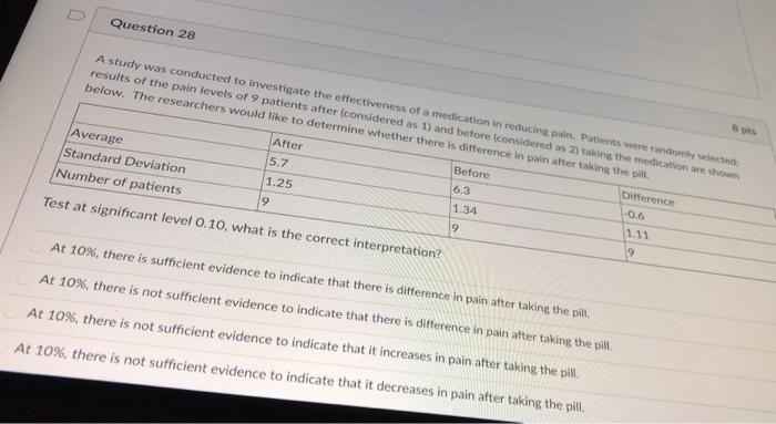 Solved Question 28 A study was conducted to investigate the | Chegg.com