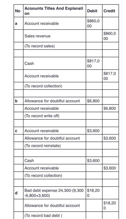 accounting ending balance