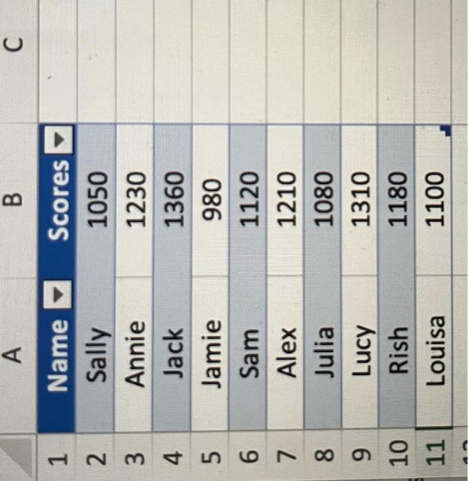 Solved PART B: The 'Part B' Tab Of The Excel File Presents | Chegg.com