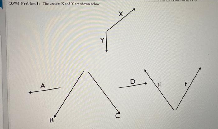 Solved (33%) Problem 1: The vectors X and Y are shown below | Chegg.com