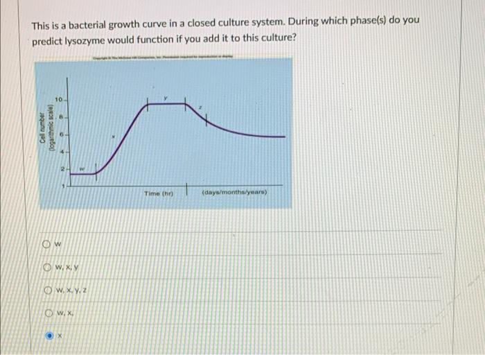 Solved This is a bacterial growth curve in a closed culture