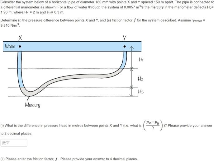 Solved Consider the system below of a horizontal pipe of | Chegg.com