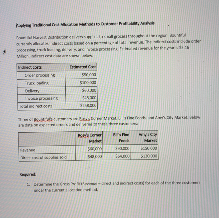 Solved Applying Traditional Cost Allocation Methods to