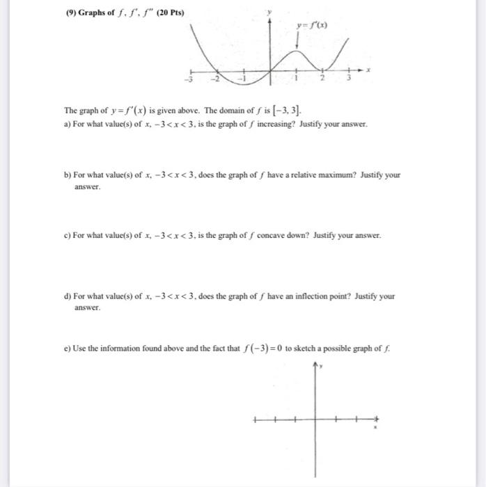 Solved 9 Graphs Of F F F Pts C The Graph Of Y Chegg Com