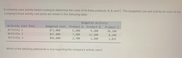 Solved A Company Uses Activity-based Costing To Determine | Chegg.com