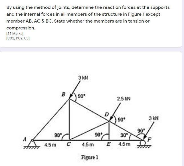 Solved By Using The Method Of Joints, Determine The Reaction | Chegg.com