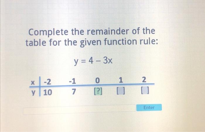 Solved Complete the remainder of the table for the given | Chegg.com