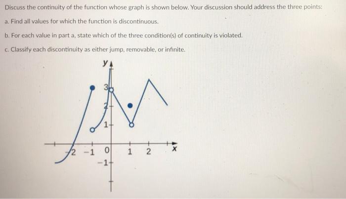 Solved Discuss the continuity of the function whose graph is | Chegg.com