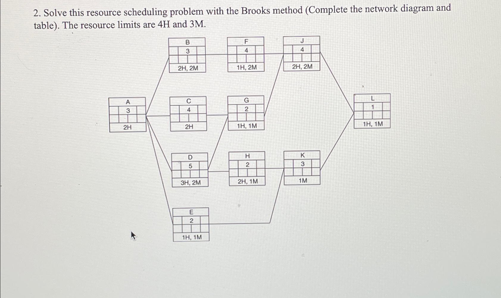 Solved Solve the following network by the Brooks method. 2H