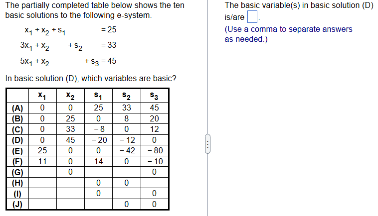 Solved The partially completed table below shows the ten | Chegg.com