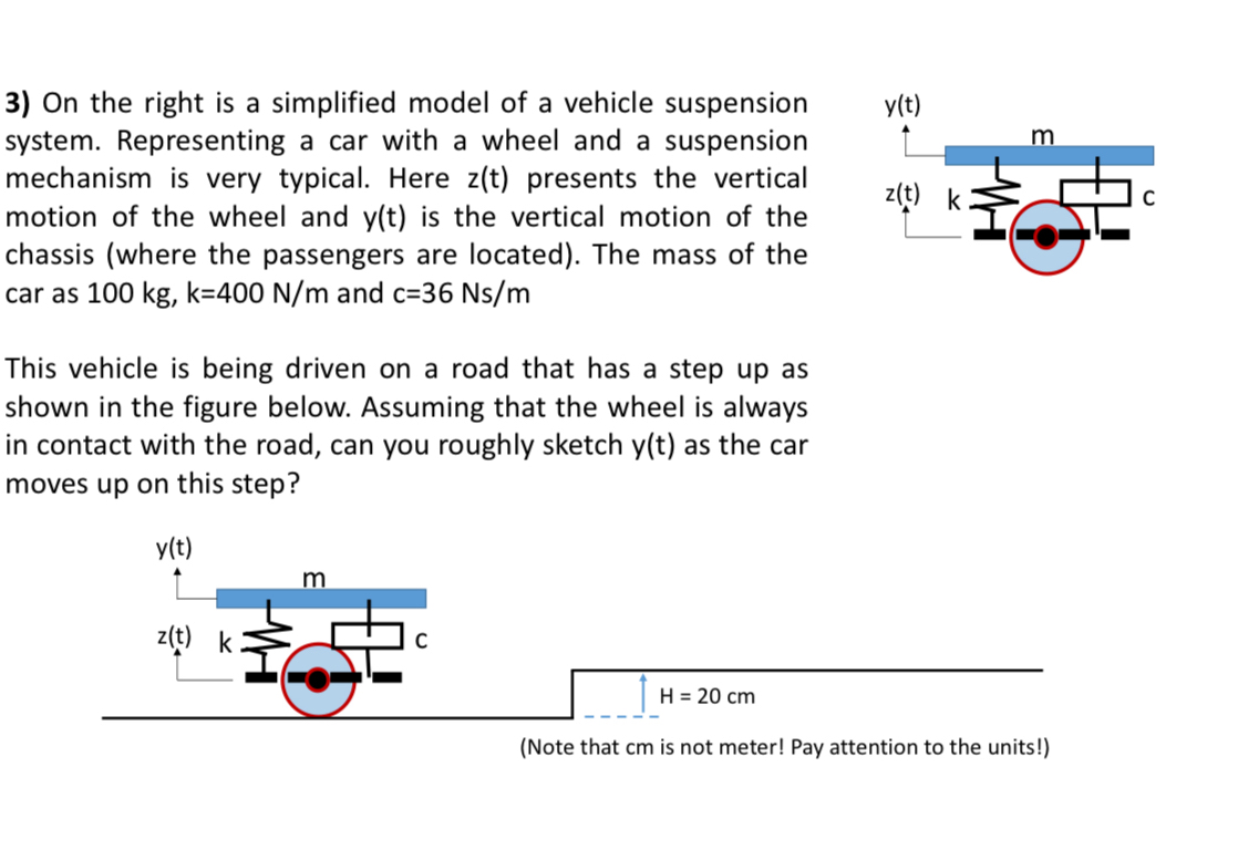 Solved On the right is a simplified model of a vehicle | Chegg.com