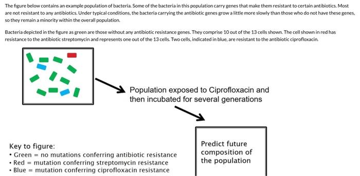 Solved The figure below contains an example population of | Chegg.com