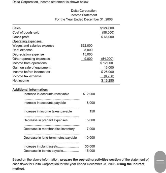 Solved Delta Corporation, income statement is shown below. | Chegg.com