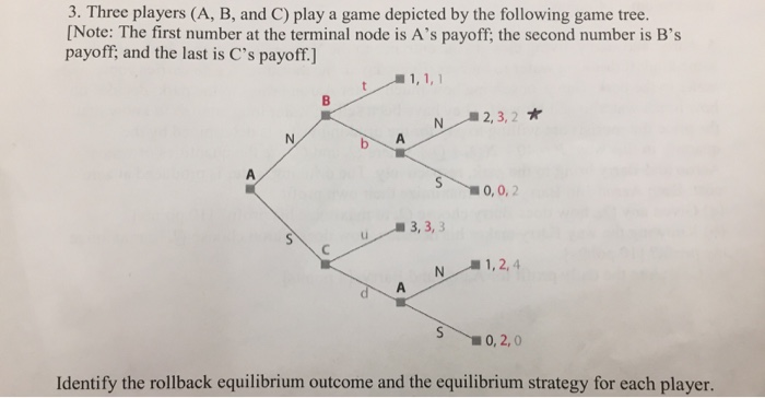 Solved 3 Three Players A B And C Play A Game Depicte Chegg Com