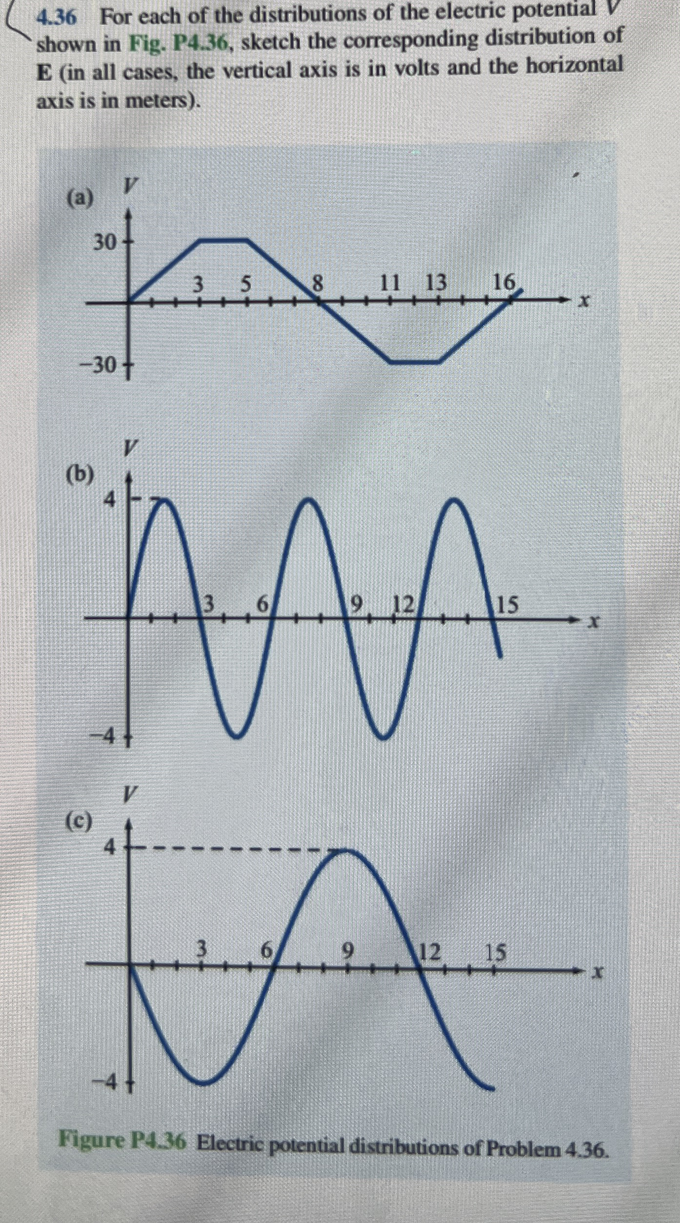 4.36 ﻿For each of the distributions of the electric | Chegg.com