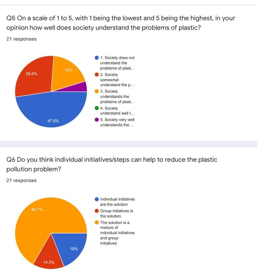 BPA #3: So Where do We Go From Here? — Plastics Facts