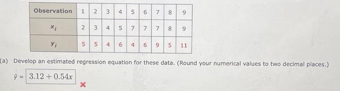 Solved Develop an estimated regression equation for these | Chegg.com