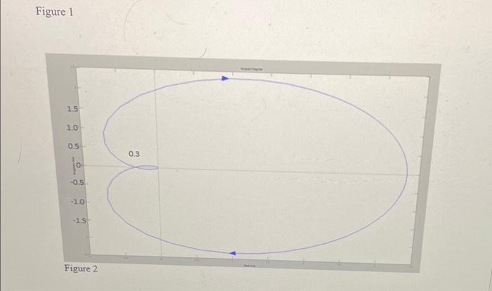 Solved 1.- Figure 1 shows a closed-loop control system in | Chegg.com