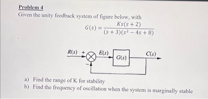 Solved Problem 4 Given the unity feedback system of figure | Chegg.com