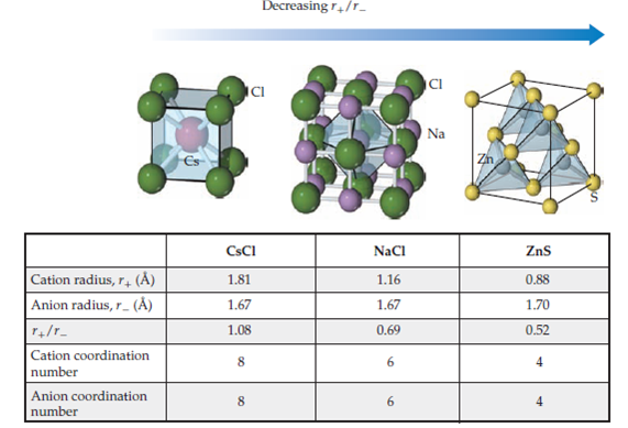Solved Ionic And Molecular Solids Sections Cui Csi And Nai Eac Chegg Com